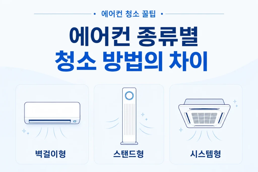 벽걸이에어컨청소 스탠드에어컨청소 시스템에어컨청소 에어컨분해청소 에어컨고압세척