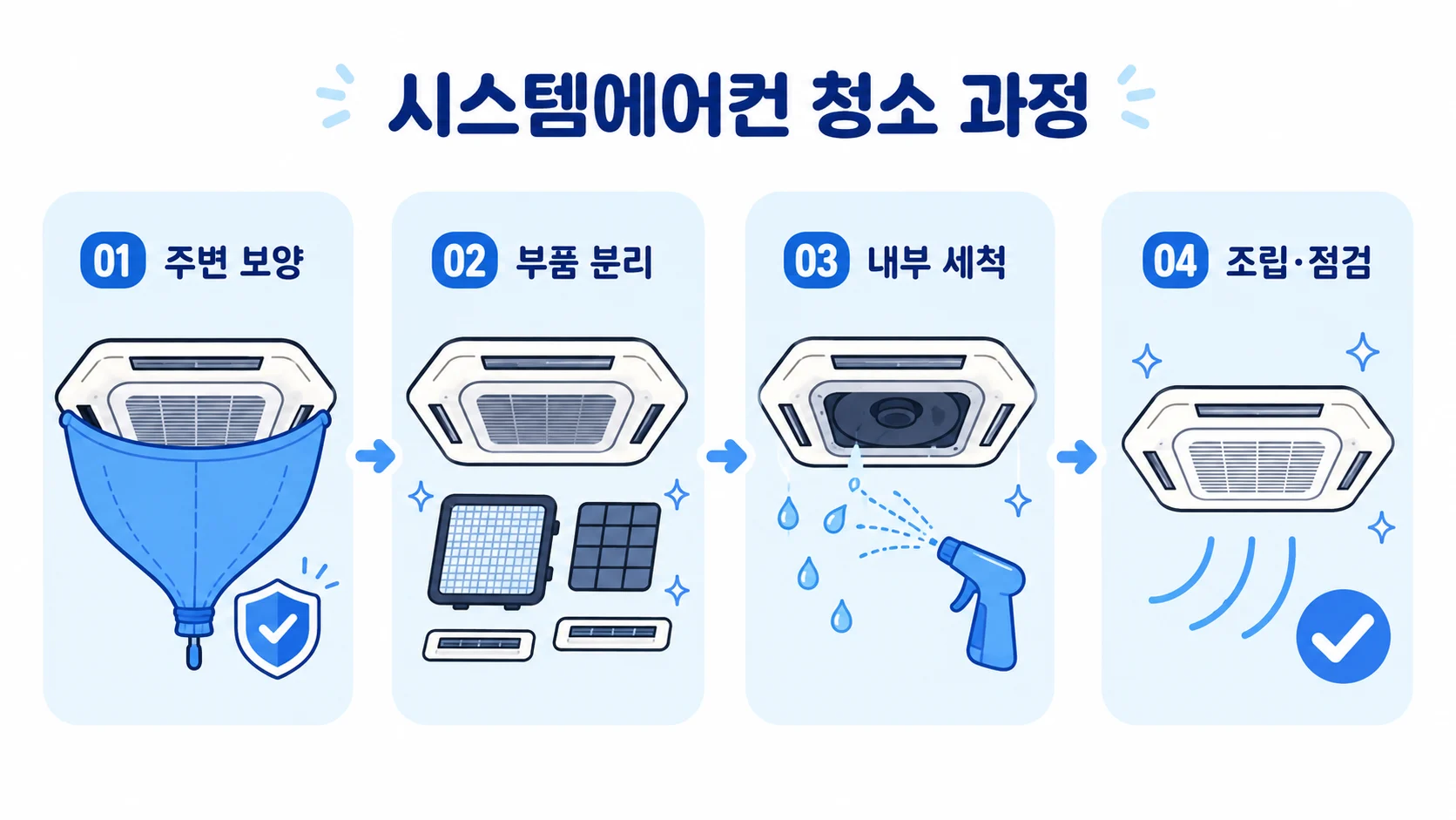 에어컨청소 에어컨분해청소 에어컨고압세척