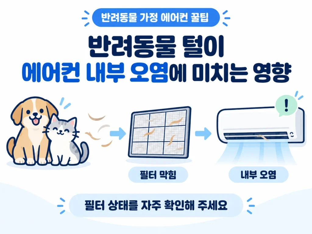 에어컨청소 에어컨고압세척 에어컨분해청소 에어컨필터청소